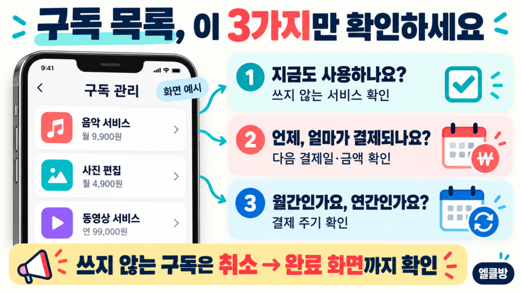 앱만 지웠다면 돈은 계속 나갑니다! 휴대폰 구독 확인·해지하는 방법 2 구독 목록부터 3가지 체크포인트 1