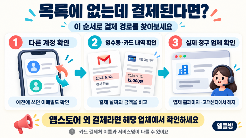 앱만 지웠다면 돈은 계속 나갑니다! 휴대폰 구독 확인·해지하는 방법 3 앱스토어에 없는데 결제된다면